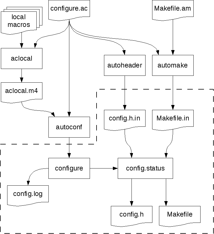 pictures/flowchart